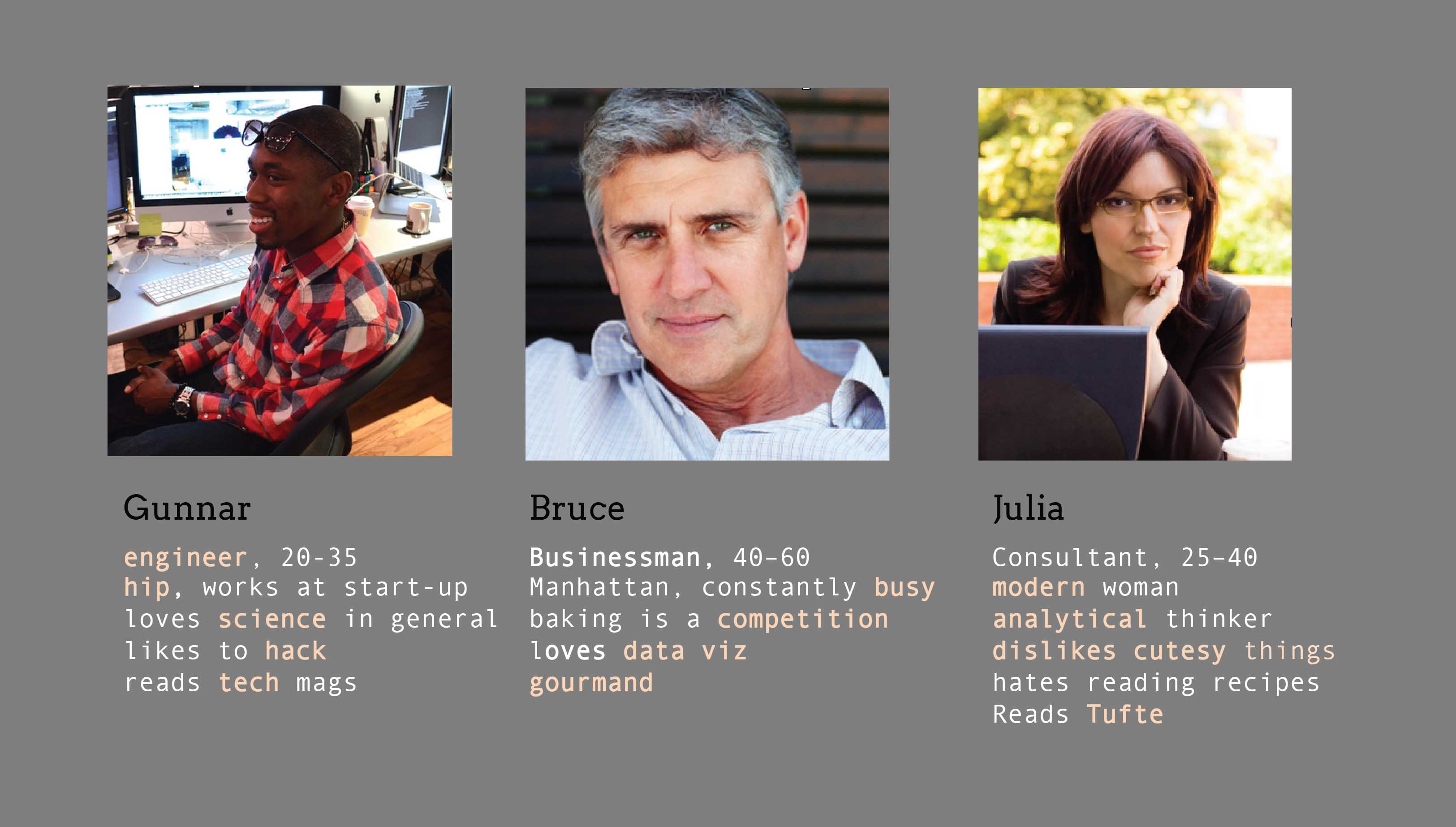Images of our personas